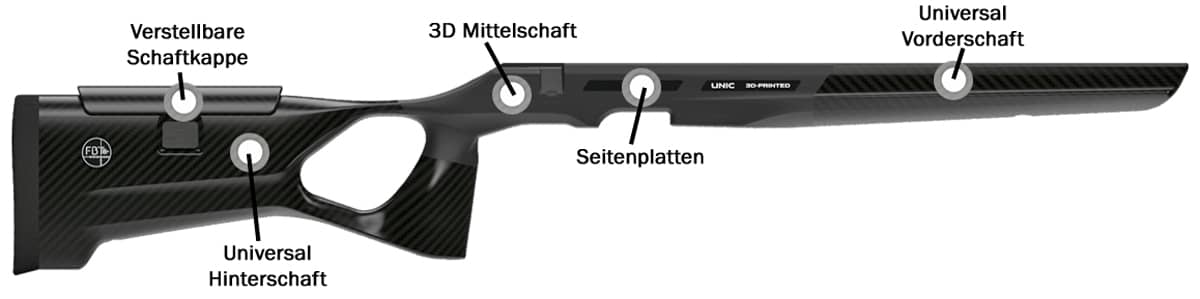 Fine Balistic Tools - UNIC Schaft Details